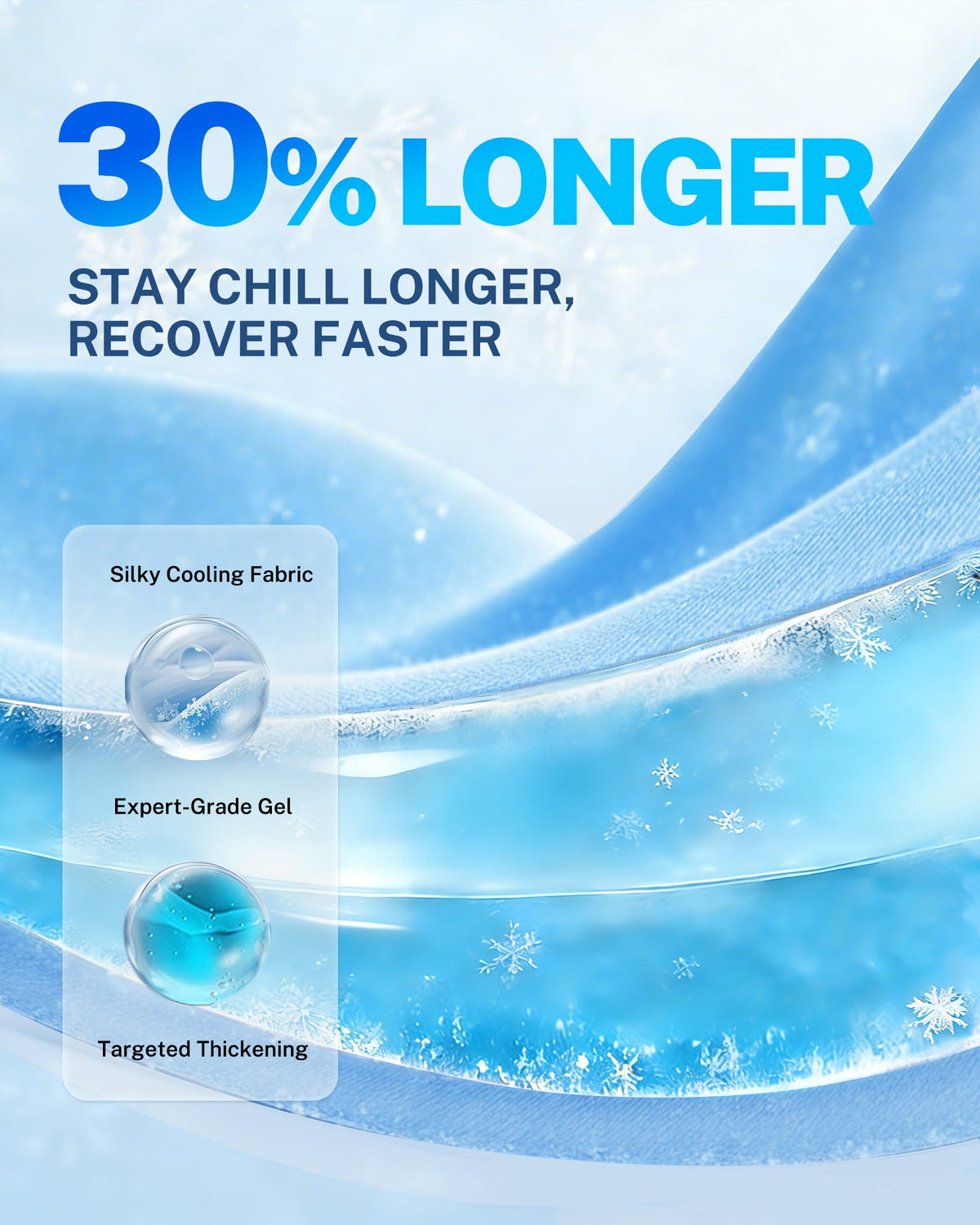 ThermaCore Hot & Cold Ankle Compression Wrap