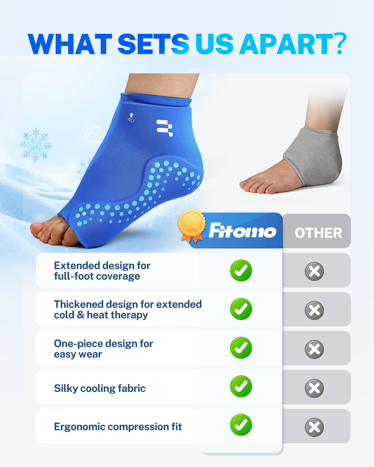 ThermaCore Hot & Cold Ankle Compression Wrap