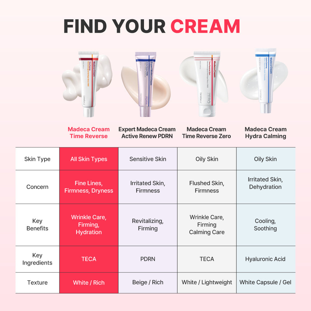 Centella TECA Time-Reverse Firming Cream